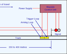 Vòng từ (Infill Loops)